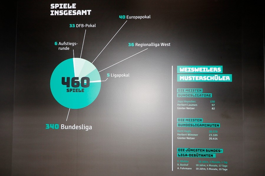 Sonderausstellung - Weisweilers Meisterstück_4